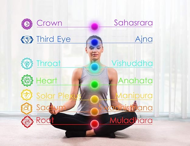 Classic 7 Chakra Beads Bracelet Pack of 1